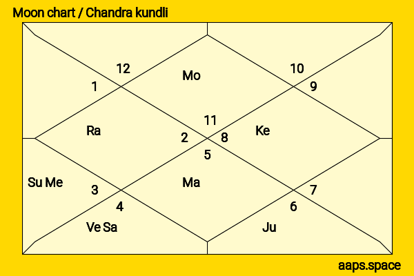Ajit Shetty chandra kundli or moon chart